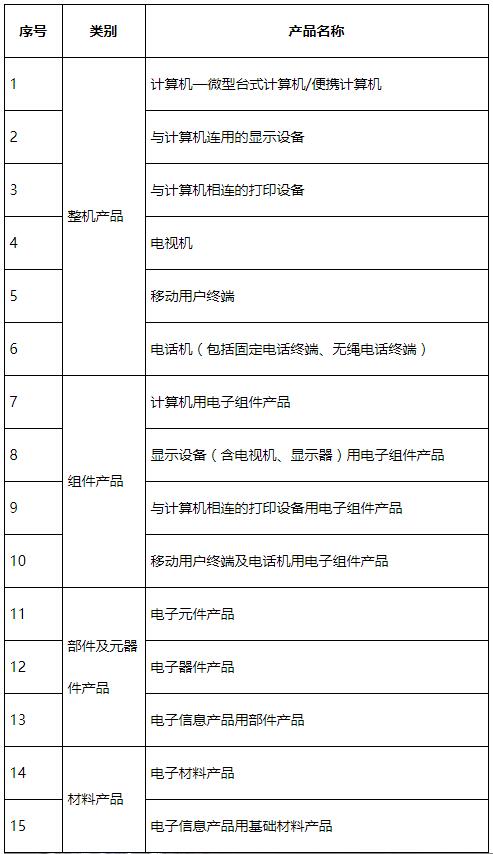 国推rohs认证产品目录